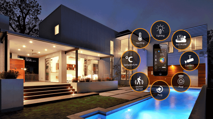 Smart Home Technology 2025 - Alica Cavill Best home automation gadgets for 2025
