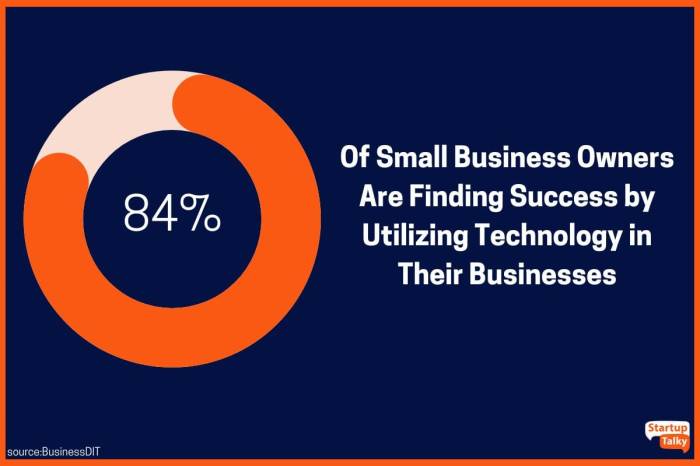 Top 5 Gadgets to Boost Your Productivity at Work Top productivity gadgets for entrepreneurs
